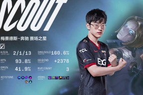 内马尔巅峰对决，Scout与40激战FPX分钟，精彩发挥胜负难料！的简单介绍