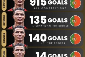 关于C罗重要时刻大比分获胜，加拿大队带队取胜！再创辉煌时刻的信息