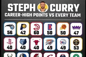 关于库里连续十场比赛得分超过败北，公牛挑战极限！的信息